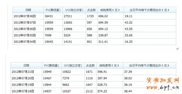 分享：她的焦点图点击率做到了11% 