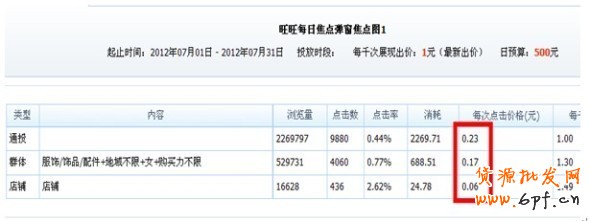 分享：淡季不淡——宝诚营销案例（旺旺弹窗展位）