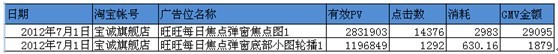 分享：淡季不淡——宝诚营销案例（旺旺弹窗展位）