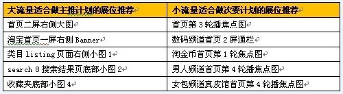 小二揭秘，钻展测试你必须知道的事儿