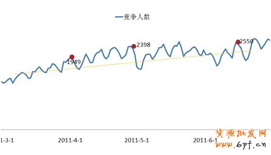 淘宝钻石展位(钻展)5月数据隆重登场