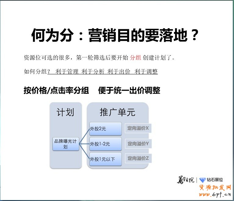 精细化投放之钻展新系统站外新玩法:“挑、分、测、移”四步