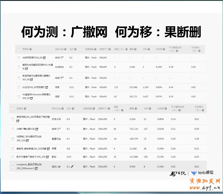 精细化投放之钻展新系统站外新玩法:“挑、分、测、移”四步