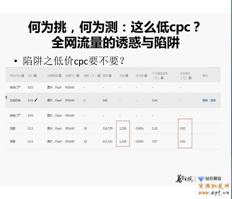 精细化投放之钻展新系统站外新玩法:“挑、分、测、移”四步