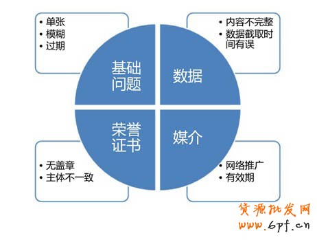 易错点解析