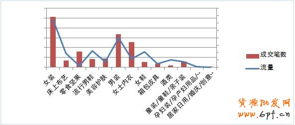 【亮钻讲堂】钻展站外系列之解析篇