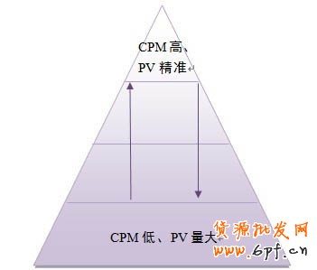 【亮钻讲堂】钻展站外系列之解析篇