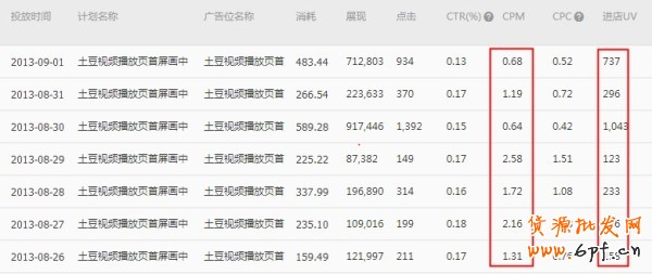  【亮钻计划】小展位，大投放之最高的优质展位大盘点（二）