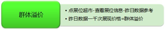【亮钻计划】淘宝首页钻石展位投放基础竞价