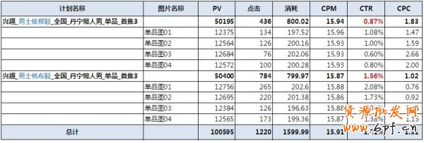 【亮钻牛人榜】测试为王——idx爱定客旗舰店