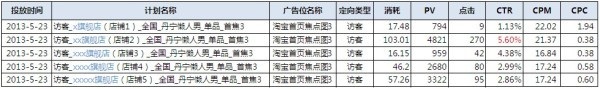 【亮钻牛人榜】测试为王——idx爱定客旗舰店