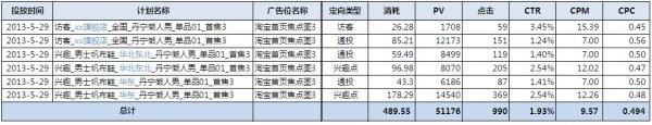 【亮钻牛人榜】测试为王——idx爱定客旗舰店