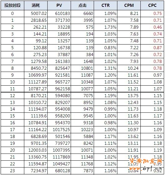 【亮钻牛人榜】测试为王——idx爱定客旗舰店