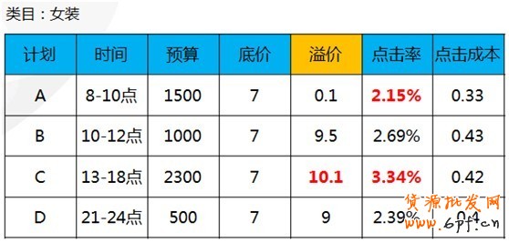 【亮钻课程】通投点击成本高肿么办？！