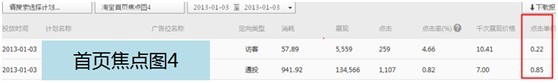 【亮钻课程】通投点击成本高肿么办？！