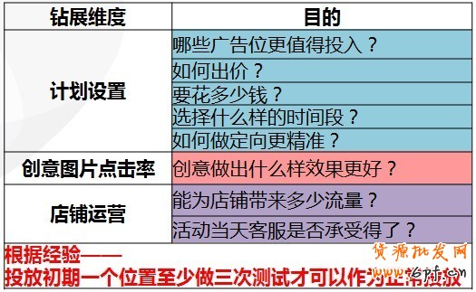 【亮钻课程】通投点击成本高肿么办？！