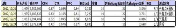  【分享悬赏令】我是如何做全网营销的