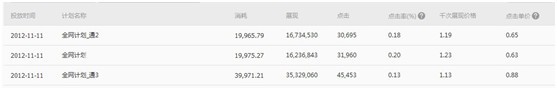  【分享悬赏令】我是如何做全网营销的