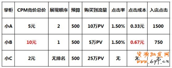 【亮钻课程】如何测试合理出价