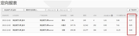 【亮钻课程】初次钻展投放成功要点