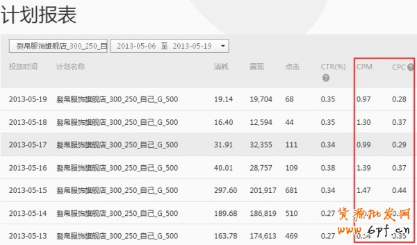 【亮钻课程】初次钻展投放成功要点