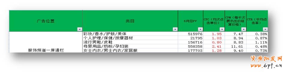 群体出价