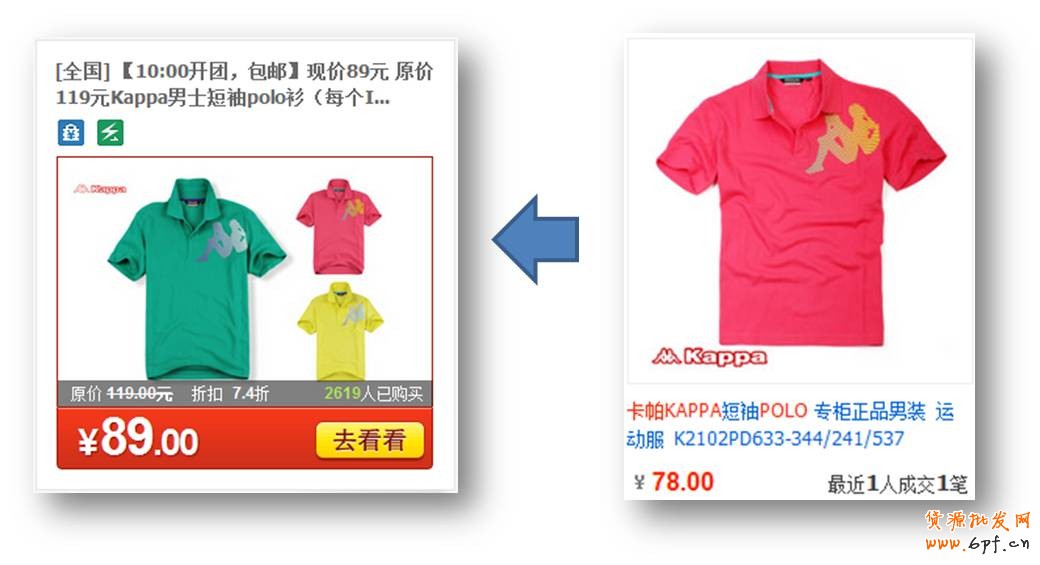 定向产品：例如店铺内产品与聚划算产品接近，可以在第二天定位该店铺。