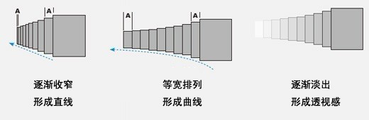 如何让设计“活”起来