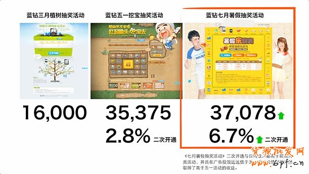 通过视觉营销来达到传达品牌的目的