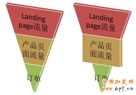 拆步骤