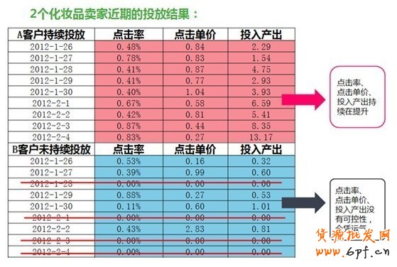 【亮钻课程】降低点击成本的法宝——测试