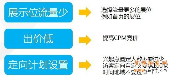 【亮钻课程】降低点击成本的法宝——测试