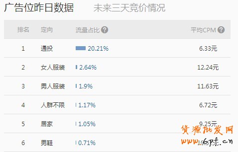 如何确保买到钻展流量