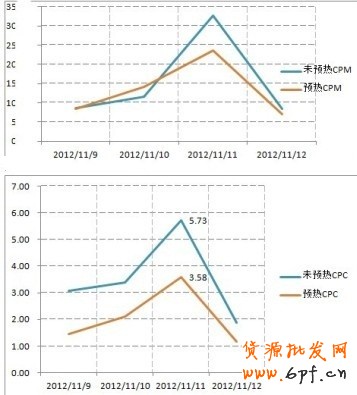 ”，“1212”就在眼前，如何打好双十二这场战役