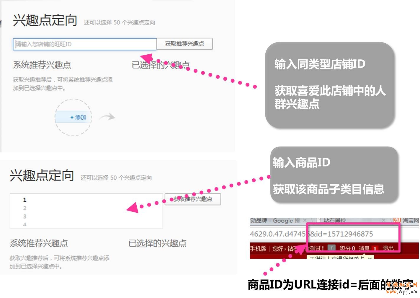 兴趣点