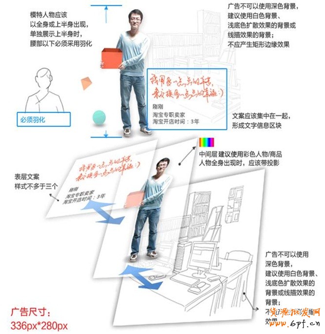 淘宝登录页面广告素材审核特殊规范：人物模特：避免身体截断，尽量使用全身模特，如需使用上半身模特图则下半身边界处需羽化。