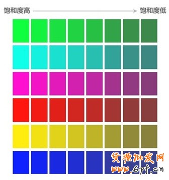 展示广告素材背景不得使用白色（会使焦点图开天窗）不能使用高饱和度颜色做背景色（下图前3列属于高饱和度