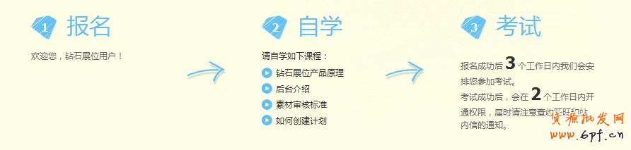 suihi.com分享：加入钻展Plus（报名须知）