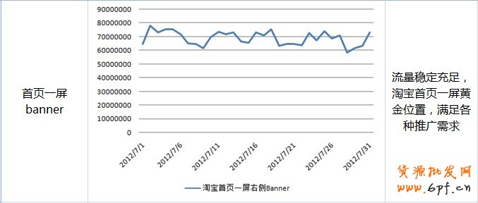 钻展Plus-选择广告位