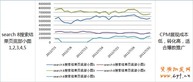 钻展Plus-选择广告位