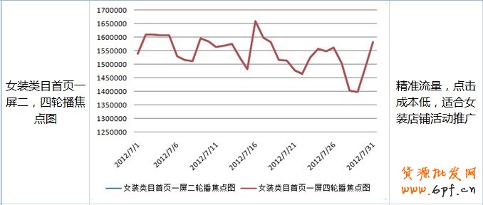 钻展Plus-选择广告位