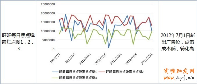 钻展Plus-选择广告位