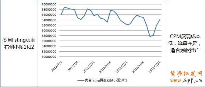 钻展Plus-选择广告位