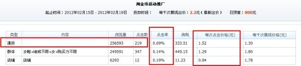 分享： 双皇冠女鞋店铺，钻展崎岖路——一个卖家的自述