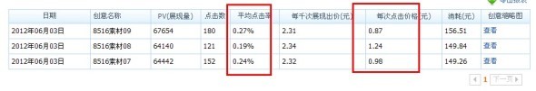 分享： 双皇冠女鞋店铺，钻展崎岖路——一个卖家的自述