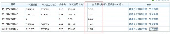 分享： 双皇冠女鞋店铺，钻展崎岖路——一个卖家的自述