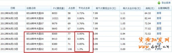 分享： 双皇冠女鞋店铺，钻展崎岖路——一个卖家的自述