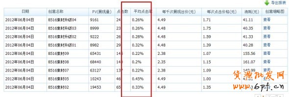 分享： 双皇冠女鞋店铺，钻展崎岖路——一个卖家的自述