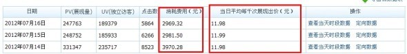 分享： 双皇冠女鞋店铺，钻展崎岖路——一个卖家的自述