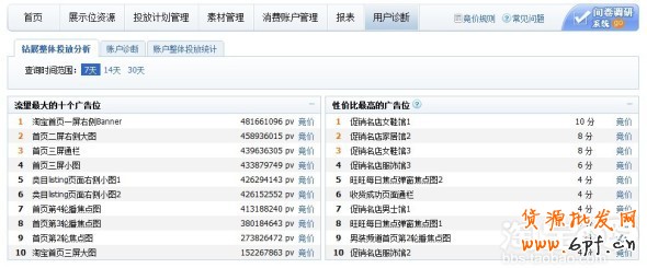 分享：亲润813大促数据分享—亲润摩诘